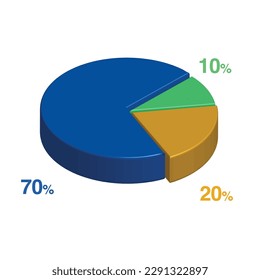 70 10 20 por ciento 3d Gráfico circular isométrico de 3 partes para presentación de negocios. Pasos de ilustración de infografía vectorial.