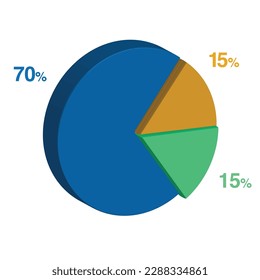 70 15 15 percent 3d Isometric 3 part pie chart diagram for business presentation. Vector infographics illustration eps.
