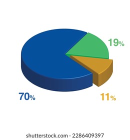 70 19 11 percent 3d Isometric 3 part pie chart diagram for business presentation. Vector infographics illustration eps.