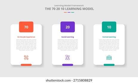 70 20 10 Modelo de aprendizaje para infografía con estilo de sombra paralela con caja redonda de Vertical con insignia en el encabezado con lista de 3 puntos Información Vector