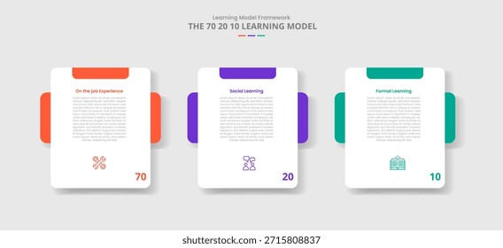 70 20 10 Modelo de aprendizaje para infografía con estilo de sombra paralela con caja redonda con encabezado creativo y caja detrás con Vector de información de lista de 3 puntos