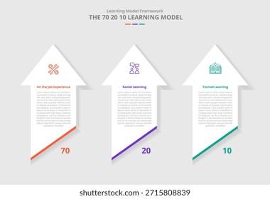 70 20 10 Modelo de aprendizaje para infografía con estilo de sombra paralela con flecha de Vertical Dirección superior con parte inferior con lista de 3 puntos Información Vector