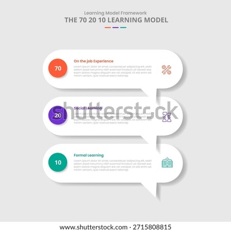 70 20 10 learning model for infographic with drop shadow style with round rectangle discussion commentary box stacked list with 3 point list information vector