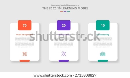 70 20 10 learning model for infographic with drop shadow style with vertical round box with badge on header with 3 point list information vector