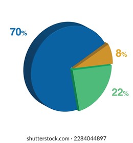 70 22 8 percent 3d Isometric 3 part pie chart diagram for business presentation. Vector infographics illustration eps.