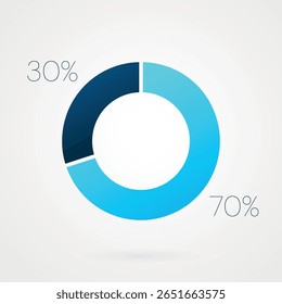 70 30 por ciento de gráfico circular circular circular. Símbolo aislado. Elemento de gradiente de Vector. Signo infográfico. Ilustración, icono para negocios, finanzas, informe, Diseño web, descarga, presentación
