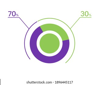 70 30 percent pie chart. 30 70 infographics. Circle diagram symbol for business, finance, web design, download, progress