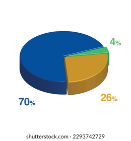 70 4 26 percent 3d Isometric 3 part pie chart diagram for business presentation. Vector infographics illustration eps.