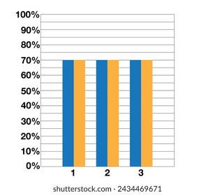 70% graph with double bars. Demonstrative design and statistics. Data collection and financial investments