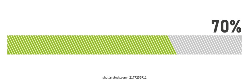 70% Loading. 70% progress bar Infographics vector, 70 Percentage ready to use for web design ux-ui