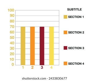 Gráfico de barras de 70 números. Diseño gráfico de cuatro barras con sección y leyenda. Vector para finanzas y estadísticas