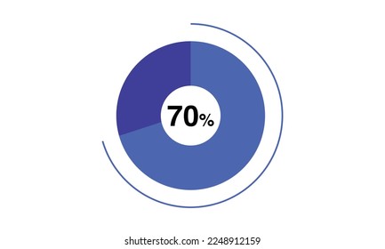 70 percent pie chart blue color, pie chart vector for blue color