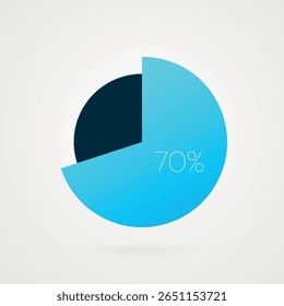 70 percent pie chart. Isolated symbol. Vector gradient element. Infographic sign. Illustration, icon for business, finance, report, web design, download, presentation