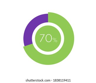 70% Percentage, 70 Percentage Circle diagram infographic