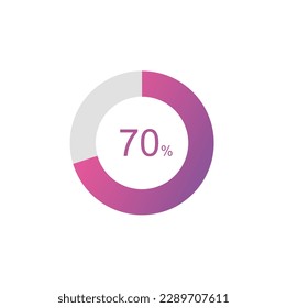70% Percentage, 70 Percentage Circle diagram infographic.