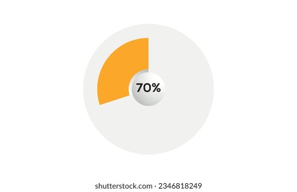 70% pie graph vector, 70% pie chart vector, creative pie chart vector