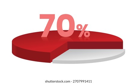 70% gráfico circular 3D rojo y blanco. Ilustración vectorial.
