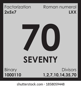 70 seventy number Digit details unit