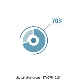 70, seventy percent vector circle chart, percentage diagram graph for web ui design, flat vector illustration.