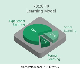 26 70 20 10 learning model Images, Stock Photos & Vectors | Shutterstock