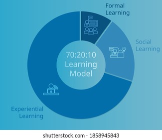 26 70 20 10 learning model Images, Stock Photos & Vectors | Shutterstock