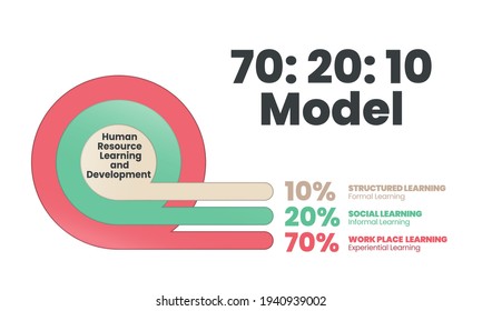 26 70 20 10 learning model Images, Stock Photos & Vectors | Shutterstock