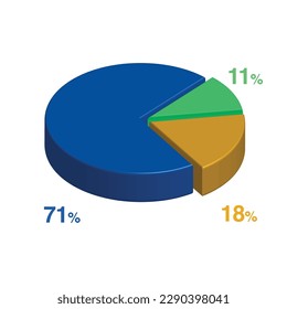 71 11 18% 3d Isometric 3 Part Pie Diagramm Diagramm für Geschäftspräsentation. Vektorgrafik-Vektorgrafik-Vektorgrafik-Bildpunkte.