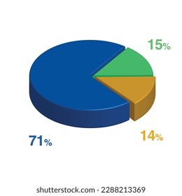 71 15 14 percent 3d Isometric 3 part pie chart diagram for business presentation. Vector infographics illustration eps.