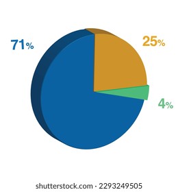 71 4 25 percent 3d Isometric 3 part pie chart diagram for business presentation. Vector infographics illustration eps.