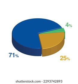 71 4 25 percent 3d Isometric 3 part pie chart diagram for business presentation. Vector infographics illustration eps.