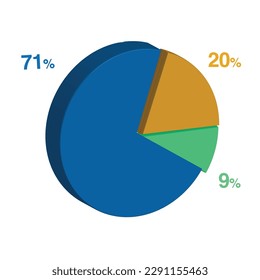 71 9 20 percent 3d Isometric 3 part pie chart diagram for business presentation. Vector infographics illustration eps.