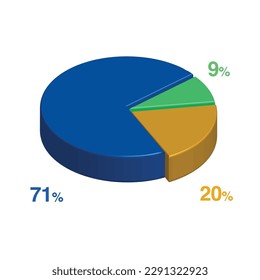 71 9 20 percent 3d Isometric 3 part pie chart diagram for business presentation. Vector infographics illustration eps.