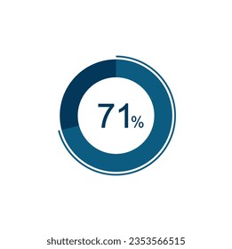 71% Circle loading icon template. 71 percent Update or loading symbol.