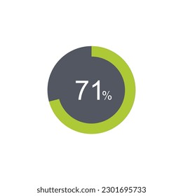 71% circle percentage diagram ready-to-use for web design, user interface UI or infographic.