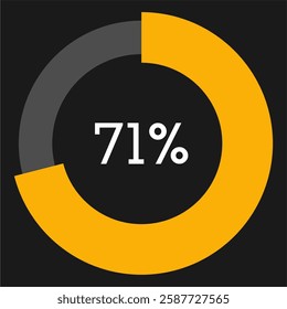 71 percent circle chart infographic template.Circle percentage diagram on black background vector illustration.