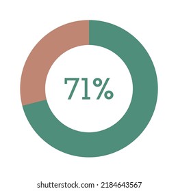71 percent, green and brown circle percentage diagram vector illustration