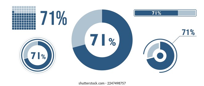 71 percent loading data icon set. Seventy-one circle diagram, pie donut chart, progress bar. 71% percentage infographic. Vector concept collection, blue color.