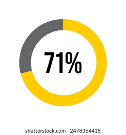 71% percent percentage diagram meter from ready-to-use for web design, user interface UI or infographic