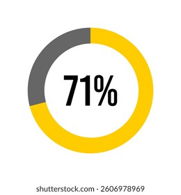 71% percent percentage diagram meter from ready-to-use for web design, user interface UI or infographic -