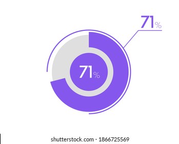 71 percent pie chart. Business pie chart circle graph 71%, Can be used for chart, graph, data visualization, web design