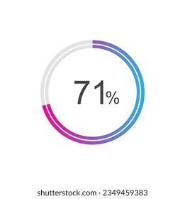 71 percent Update or loading symbol, 71% Circle loading icon template.