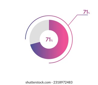 71 Percentage circle diagrams Infographics vector, circle diagram business illustration, Designing the 71% Segment in the Pie Chart.