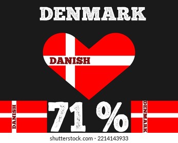 71% percentage Denmark sign label vector art illustration with flag color. White, red color and black background. Banner template design for social media and website with heart shape.
