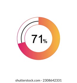 71 Percentage diagrams, pie chart for Your documents, reports, 71% circle percentage diagrams for infographics.