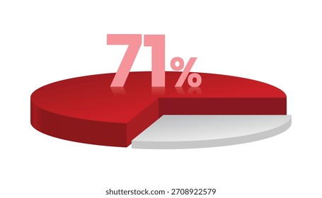 71% red and white 3d pie chart. Vector illustration.