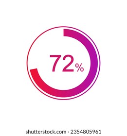 72% circle diagrams Infographics vector, 72 Percentage diagrams, pie chart for Your documents, reports.