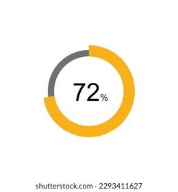 72 % Symbol-Vorlage für das Laden von Schaltkreisen. Aktualisieren oder laden von Symbol für Web oder Anwendung, 72 Prozent.