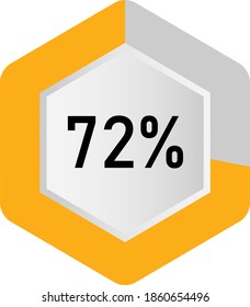 72% hexagon percentage diagram  ready-to-use for web design, user interface (UI) or infographic - indicator with yellow
