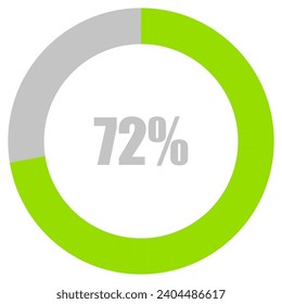 72 % Ladung. 72 % Kreisdiagramme Infografik-Vektorgrafik, 72 % einsatzbereit für Webdesign ux-ui