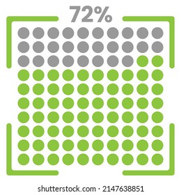 72% Loading. 72% progress bar Infographics vector, 72 Percentage ready to use for web design ux-ui